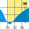 Sagchudak Island tide chart for Friday, June 30, 2023