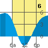 Sagchudak Island tide chart for Tuesday, June 6, 2023