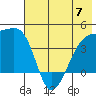 Sagchudak Island tide chart for Wednesday, June 7, 2023