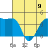 Sagchudak Island tide chart for Friday, June 9, 2023