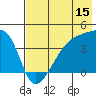 Sagchudak Island tide chart for Saturday, July 15, 2023