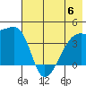 Sagchudak Island tide chart for Thursday, July 6, 2023