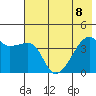 Sagchudak Island tide chart for Saturday, July 8, 2023