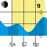 Sagchudak Island tide chart for Sunday, July 9, 2023