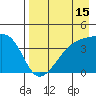 Sagchudak Island tide chart for Tuesday, August 15, 2023