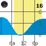 Sagchudak Island tide chart for Wednesday, August 16, 2023