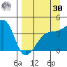 Sagchudak Island tide chart for Wednesday, August 30, 2023