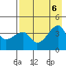 Sagchudak Island tide chart for Sunday, August 6, 2023