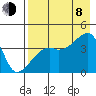 Sagchudak Island tide chart for Tuesday, August 8, 2023