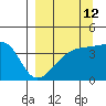 Sagchudak Island tide chart for Tuesday, September 12, 2023