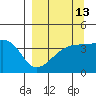 Sagchudak Island tide chart for Wednesday, September 13, 2023
