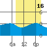 Sagchudak Island tide chart for Saturday, September 16, 2023