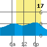 Sagchudak Island tide chart for Sunday, September 17, 2023