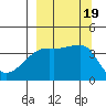 Sagchudak Island tide chart for Tuesday, September 19, 2023