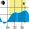 Sagchudak Island tide chart for Wednesday, September 6, 2023