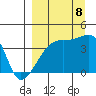 Sagchudak Island tide chart for Friday, September 8, 2023