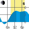 Sagchudak Island tide chart for Friday, October 6, 2023