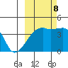 Sagchudak Island tide chart for Sunday, October 8, 2023