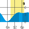 Sagchudak Island tide chart for Monday, October 9, 2023