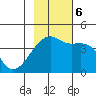 Sagchudak Island tide chart for Monday, November 6, 2023