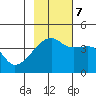Sagchudak Island tide chart for Tuesday, November 7, 2023
