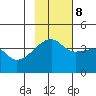 Sagchudak Island tide chart for Wednesday, November 8, 2023