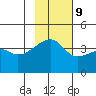 Sagchudak Island tide chart for Thursday, November 9, 2023