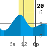 Sagchudak Island tide chart for Wednesday, December 20, 2023