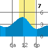 Sagchudak Island tide chart for Thursday, December 7, 2023