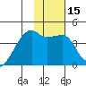 Sagchudak Island tide chart for Monday, January 15, 2024