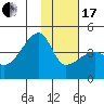 Sagchudak Island tide chart for Wednesday, January 17, 2024