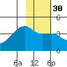 Sagchudak Island tide chart for Tuesday, January 30, 2024