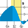 Sagchudak Island tide chart for Tuesday, January 9, 2024