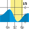 Sagchudak Island tide chart for Thursday, February 15, 2024