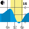 Sagchudak Island tide chart for Friday, February 16, 2024