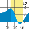 Sagchudak Island tide chart for Saturday, February 17, 2024