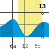 Sagchudak Island tide chart for Wednesday, March 13, 2024