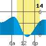 Sagchudak Island tide chart for Thursday, March 14, 2024