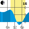 Sagchudak Island tide chart for Saturday, March 16, 2024