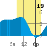 Sagchudak Island tide chart for Tuesday, March 19, 2024