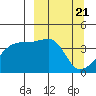Sagchudak Island tide chart for Thursday, March 21, 2024