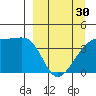 Sagchudak Island tide chart for Saturday, March 30, 2024