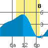 Sagchudak Island tide chart for Friday, March 8, 2024