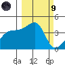 Sagchudak Island tide chart for Saturday, March 9, 2024