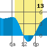 Sagchudak Island tide chart for Saturday, April 13, 2024