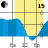Sagchudak Island tide chart for Monday, April 15, 2024