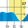 Sagchudak Island tide chart for Wednesday, April 17, 2024