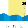 Sagchudak Island tide chart for Saturday, April 20, 2024