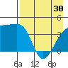 Sagchudak Island tide chart for Tuesday, April 30, 2024