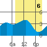 Sagchudak Island tide chart for Saturday, April 6, 2024
